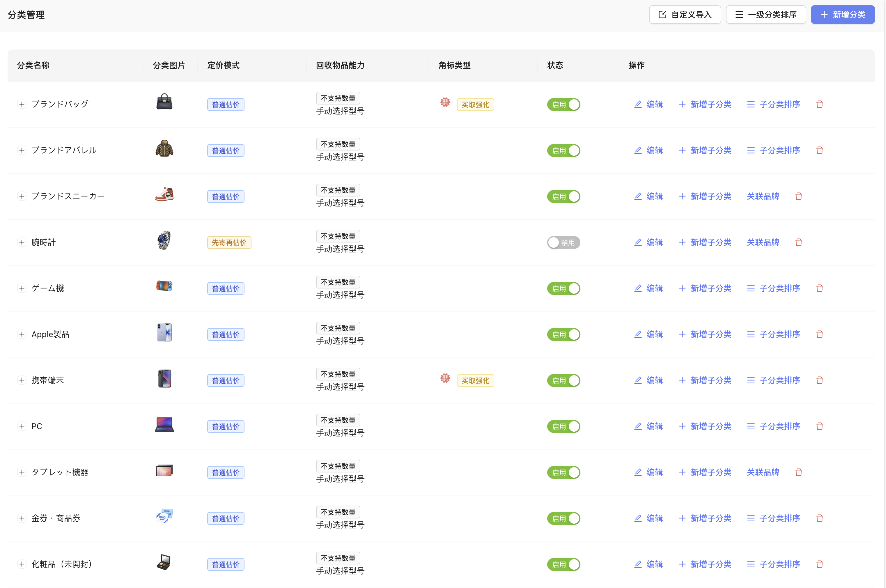 Chalyn 管理后台 分类管理列表